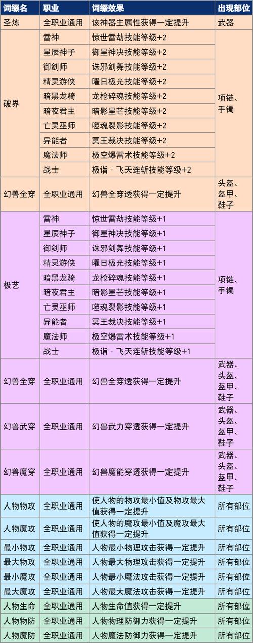 139魔域sf_魔域sf合宝宝挂_魔域SF