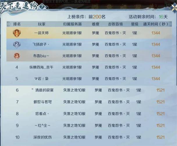 深入了解魔域私服：独特游戏特色与运营盈利模式解析